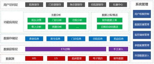 主动拥抱大数据,掌握新医疗核心竞争力 数据处理变革医疗未来